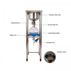 Destilador de agua de acero inoxidable de laboratorio de 5L, 10L, 20L